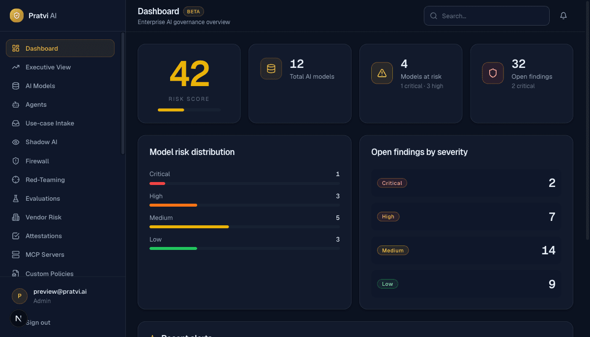 Pratvi AI dashboard — sample interface for illustration. Values shown are synthetic, not customer data.